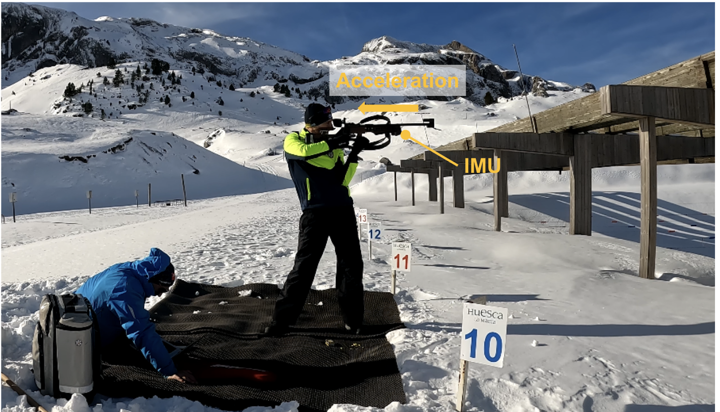 IMU Biathlon IMU Biathlon
