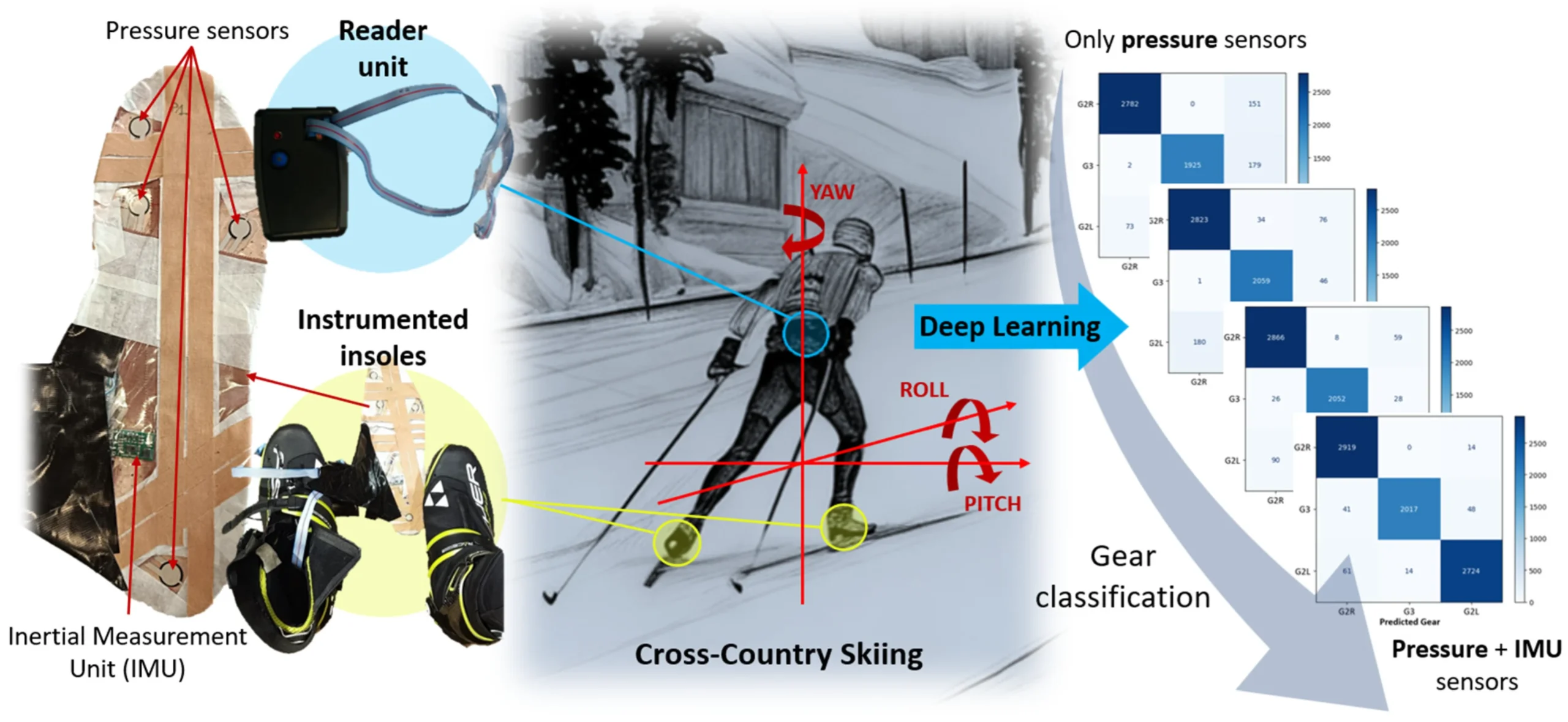 Sensors 25 01500 G001