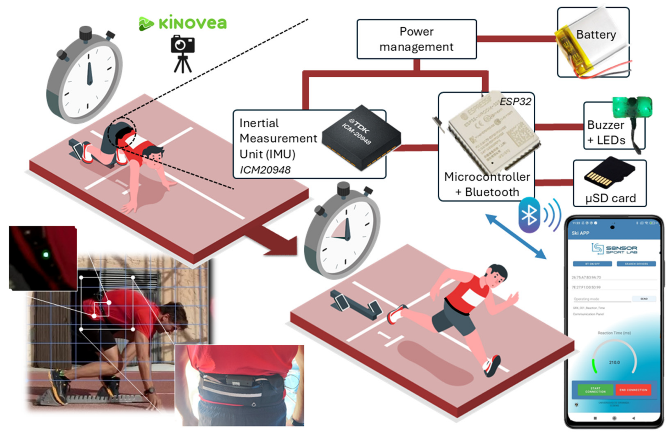 Sensors 25 06730 G001 Sensors 25 06730 G001