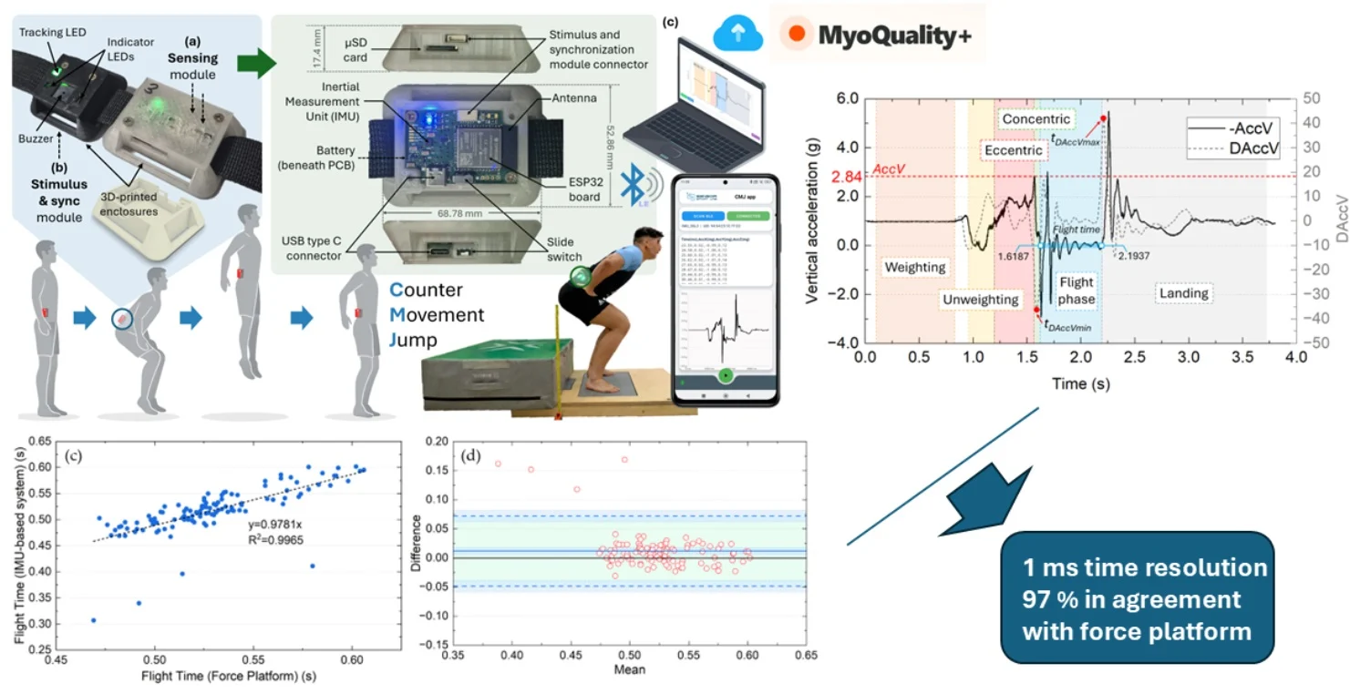 Sensors 26 01408 Ag Sensors 26 01408 Ag