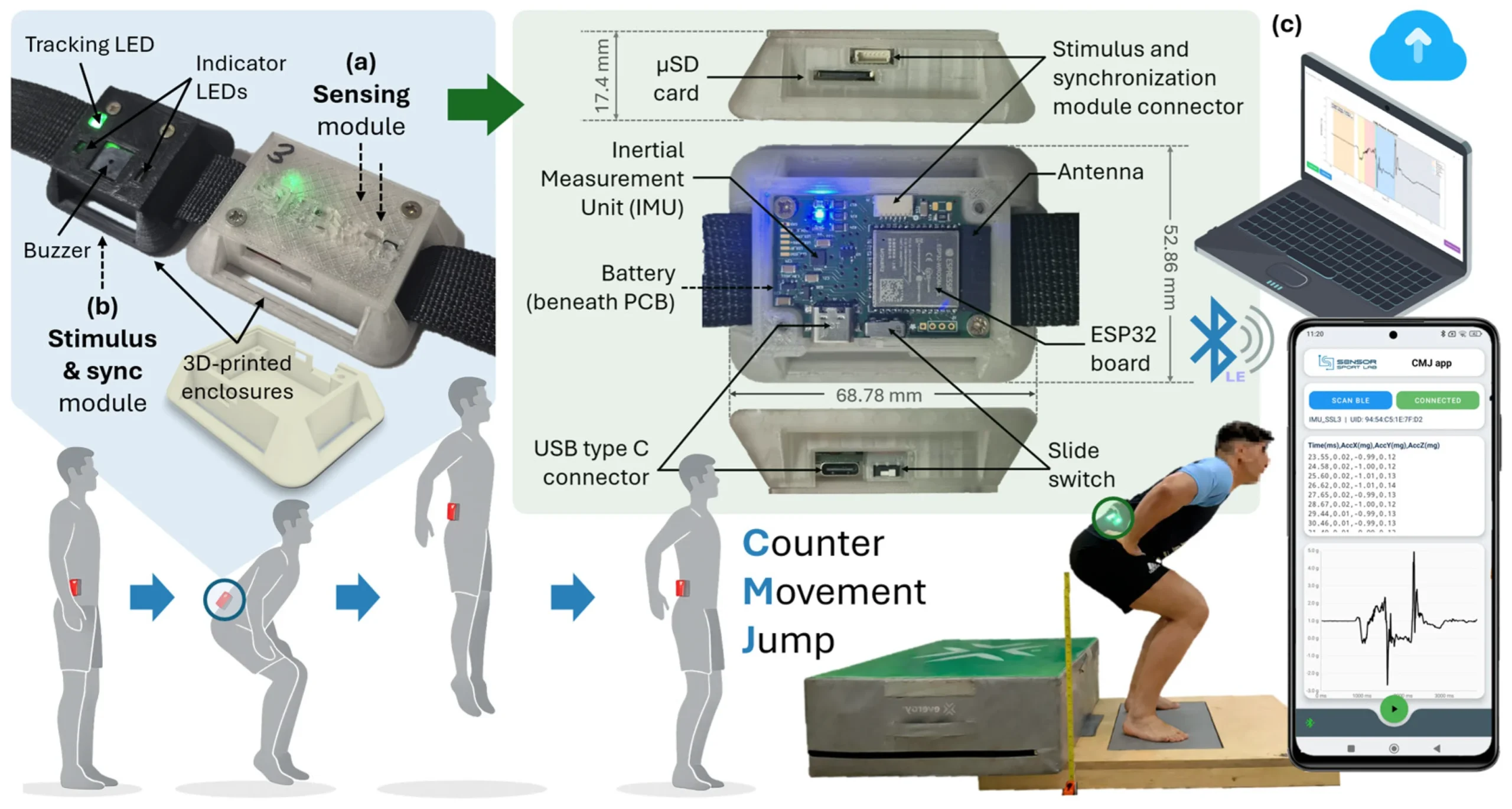 Sensors 26 01408 G001 Sensors 26 01408 G001