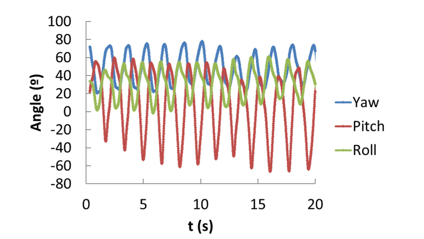 Results Descent 1 Results Descent 1