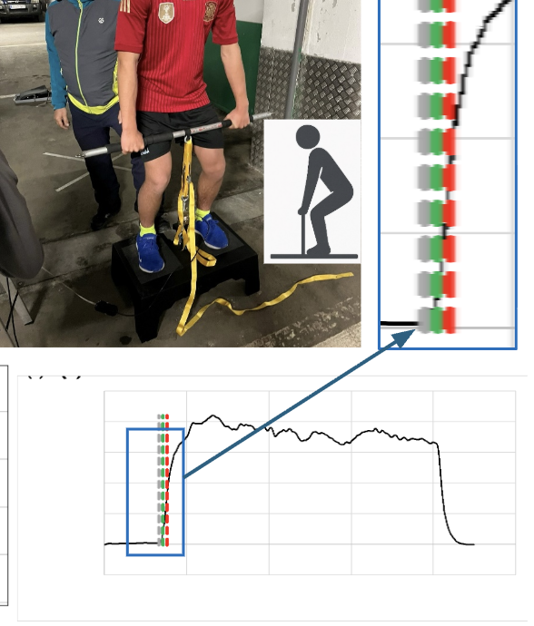 Isometric force Measurement